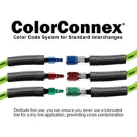 Colorconnex® спојка, Тип Д, Тело, 1 4 MNPT, Црвено